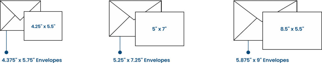 invitation-card-diagram